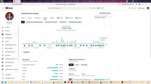 ЗАРАБОТАЛ НА YOUTUBE 1500$ на маленьком YouTube-канале. А вы говорите, монетизации нет?