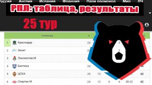Чемпионат России: 25 тур РПЛ + таблица АПЛ, Серии А, ФНЛ.