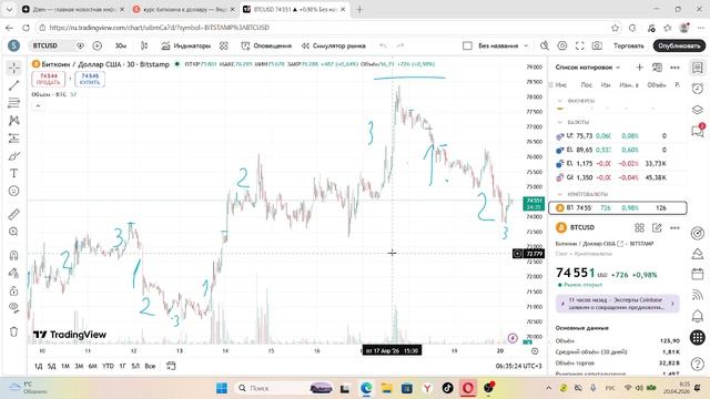 2026-04-20 06-34-24 Близится отскок на окончании волны , либо бычий дивер.
