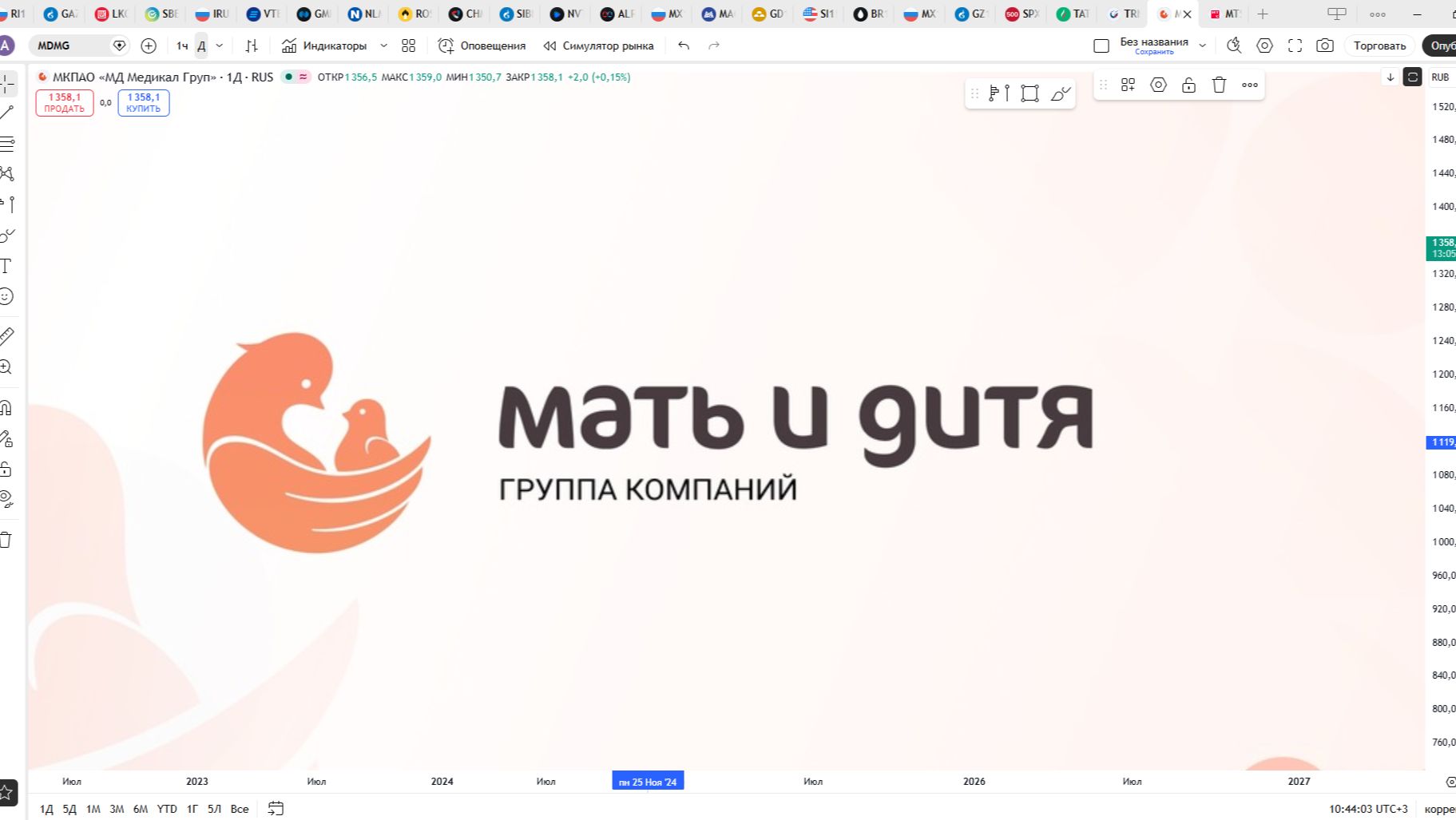 Обзор акции МАТЬ и ДИТЯ.