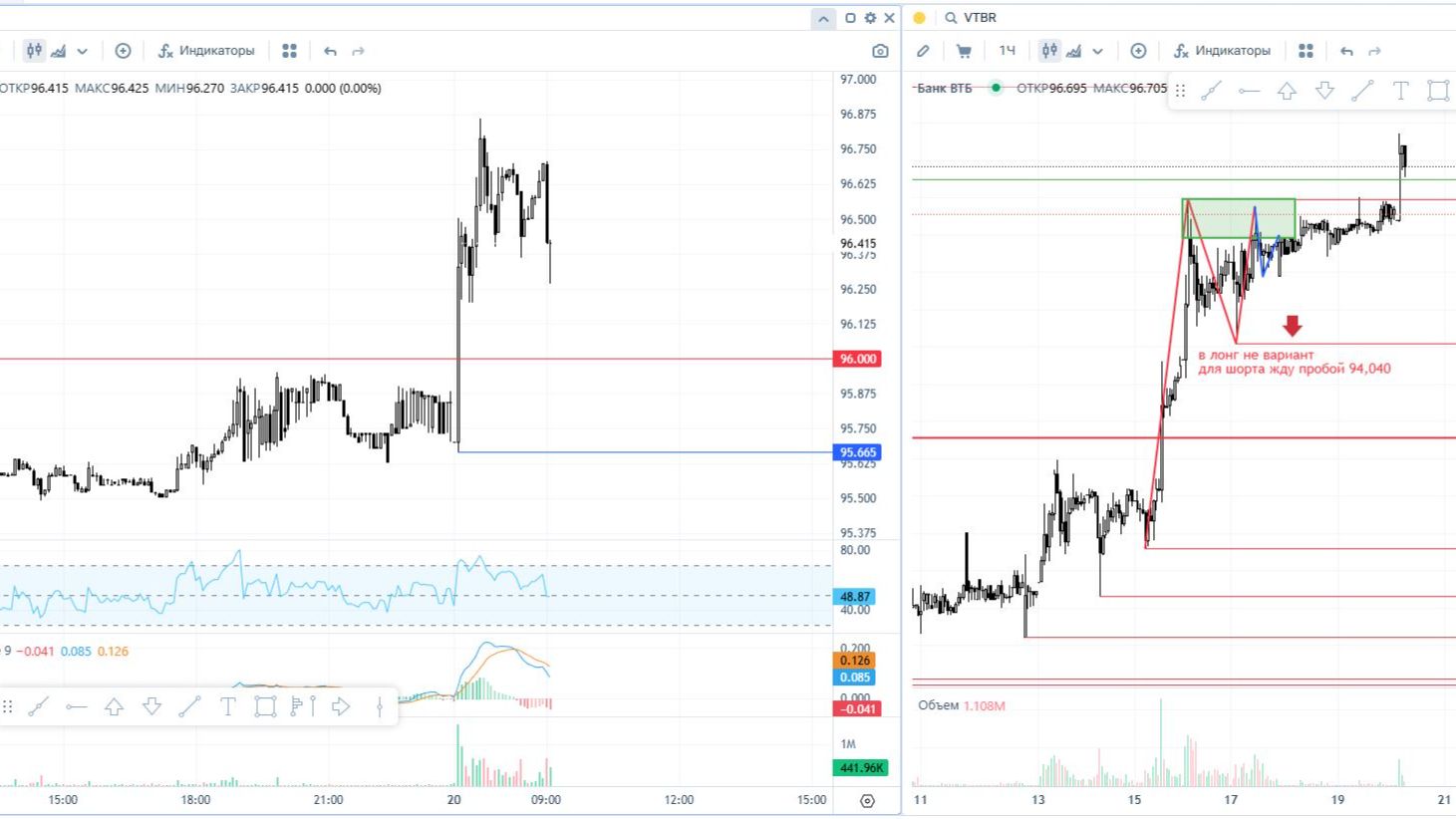 VKCO - Понедельник
