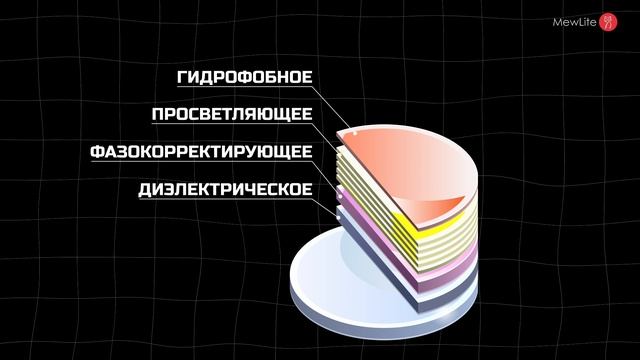 Оптический прицел MewLite 3-18x50 FFP IR