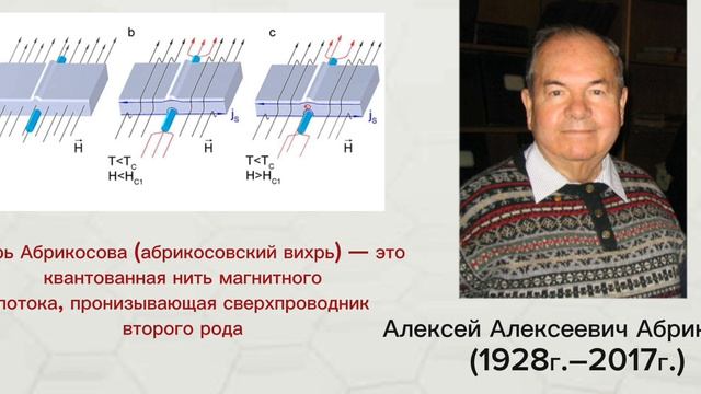 Сверхпроводимость. История открытия и перспективы