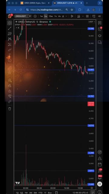 327% прибыли на монете ORDI 🚀 Трейдинг с ИИ Hermes Pro #ordi #btc #trx #aihermes
