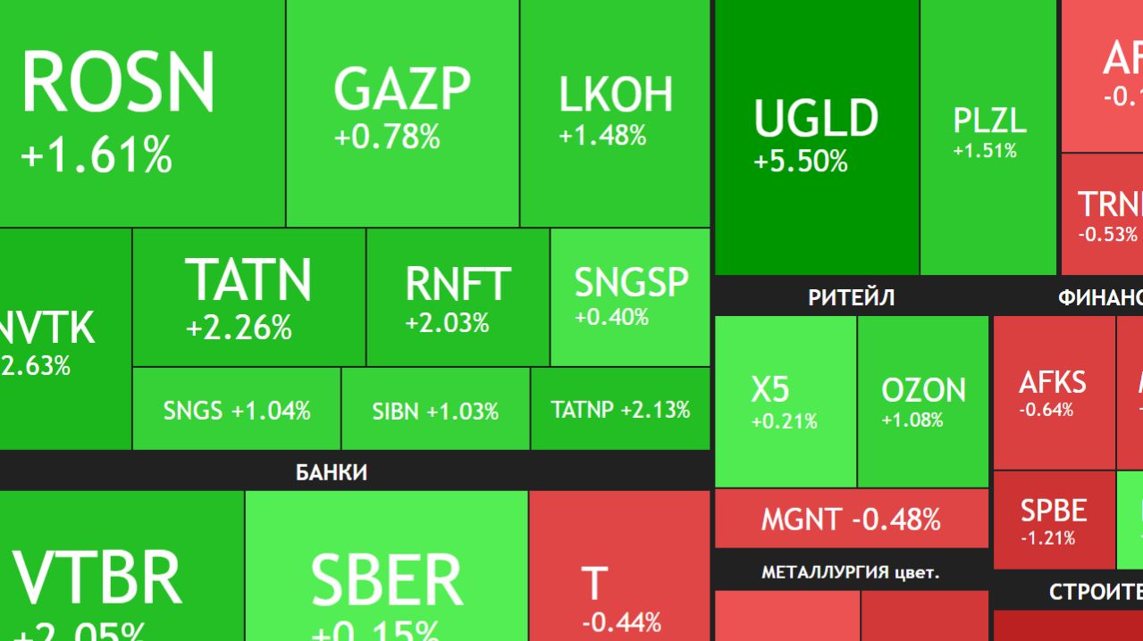 ⚡️20 апреля ► Рынок растет / Дивиденды утверждают / Ормуз снова закрыт ► Что с акциями сегодня