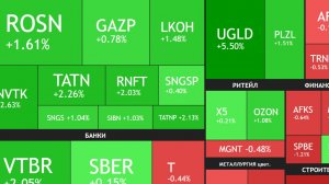 ⚡️20 апреля ► Рынок растет / Дивиденды утверждают / Ормуз снова закрыт ► Что с акциями сегодня