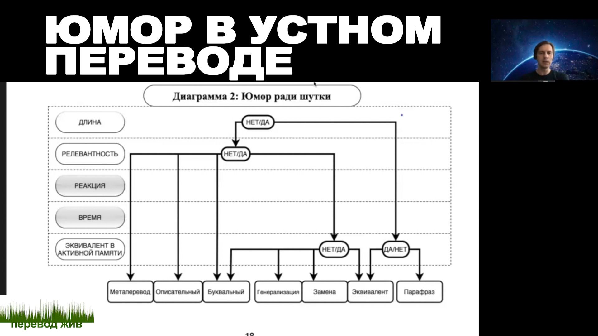 Юмор в устном переводе. Открытый вебинар