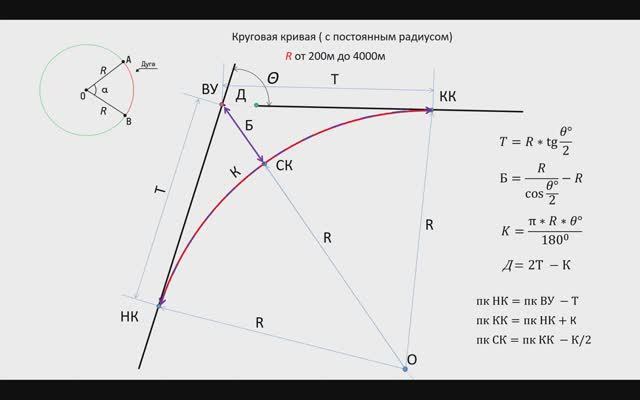 Расчет элементов круговой кривой