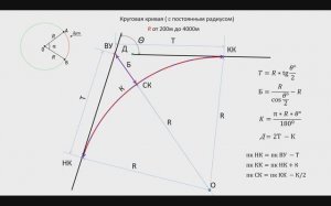 Расчет элементов круговой кривой