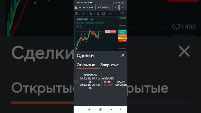Надёжная прибыльная стратегия для бинарных опционов!