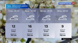 Уход на профилактику (Башкортостан 24 HD (Уфа), 20.04.2026)