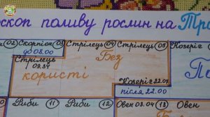 Май 2026: Самые Лучшие Дни для Эффективного Полива Растений?!