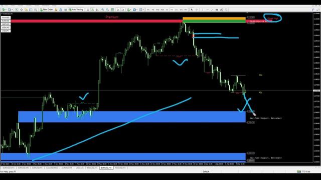 Smart Many Индикатор и Принцип Торговли