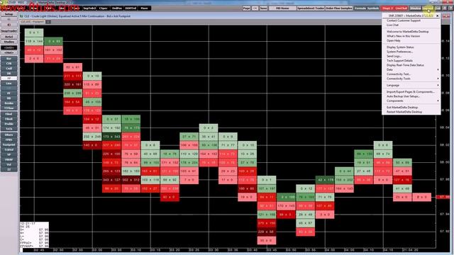 ADVANCED FOOTPRINT CHARTING – PART A