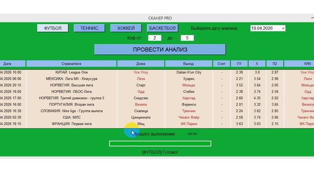 ПРОГНГОЗЫ НА ФУТБОЛ С ПРОГРАММОЙ NORTHERN LIGHTS