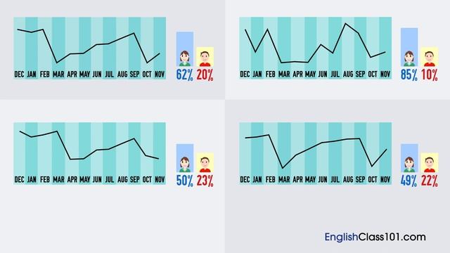 B1 Listening. Analysis Of A Chart
