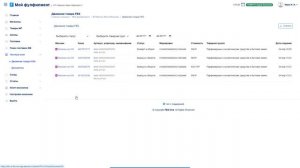 Честный Знак - как вывести товар из оборота Wildberries и Ozon на FBS