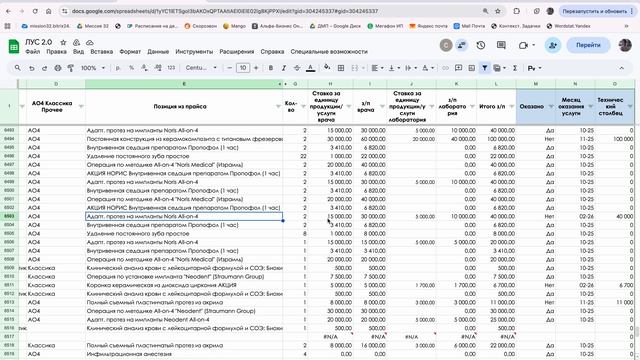 ЛУС: План лечения и Сотрудники