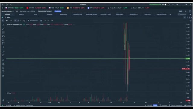 Утренний обзор. 15 апреля 2026 года. Фьючерсы РФ