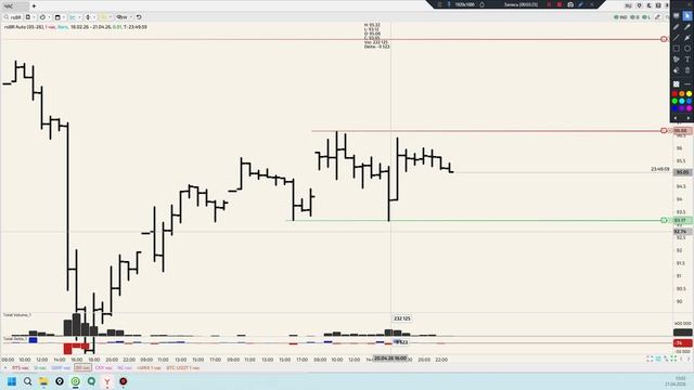 Уровни 21.04.26