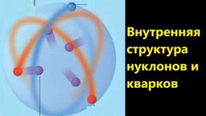Внутренняя структура нуклонов и кварков