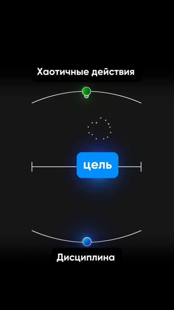 Хаос даёт занятость. Дисциплина даёт результат.