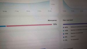 Аналитика. От чего зависят просмотры. Заблокированные!  21.04.2026