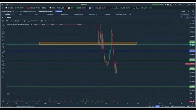 Утренний обзор. 14 апреля 2026 года. Фьючерсы РФ