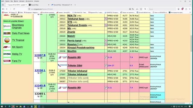 Триколор спутник АТ2 приемник GS B211
