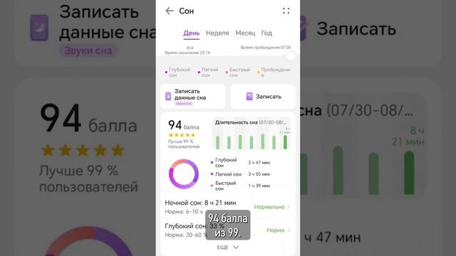 Фуллерен С60 
Отзыв человека, который занимается биохакингом🔥