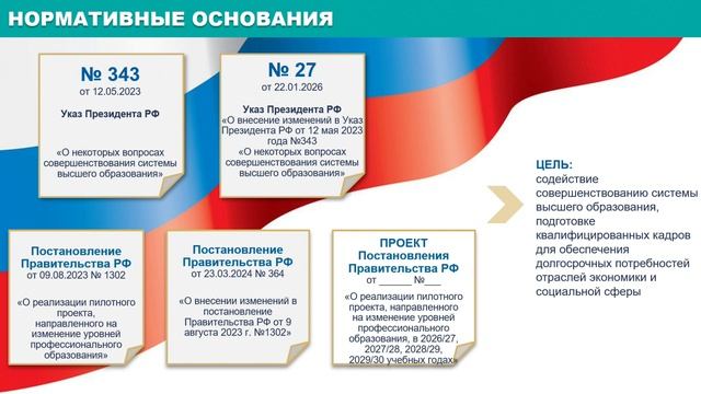 Нормативная база изменений. Лекция 1