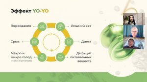 ПО, тройная встреча Ирина Першак и Ольга (клиент с продвинутой программой)