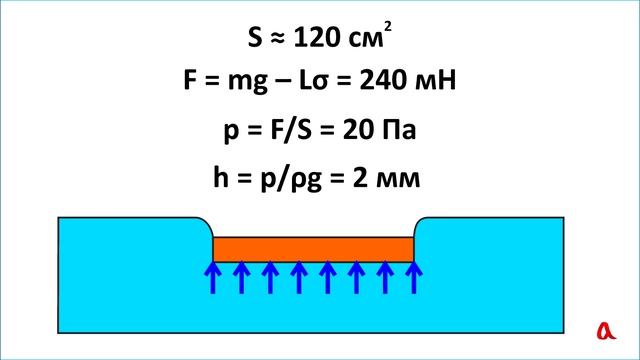 Поверхностное натяжение