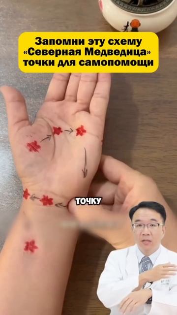 Карта точек для самопомощи