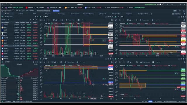 Утренний обзор. 17 апреля 2026 года. Акции России