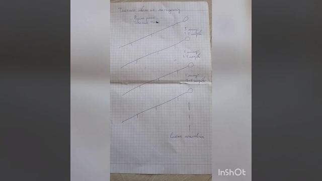 Тактика ловли на антидонку