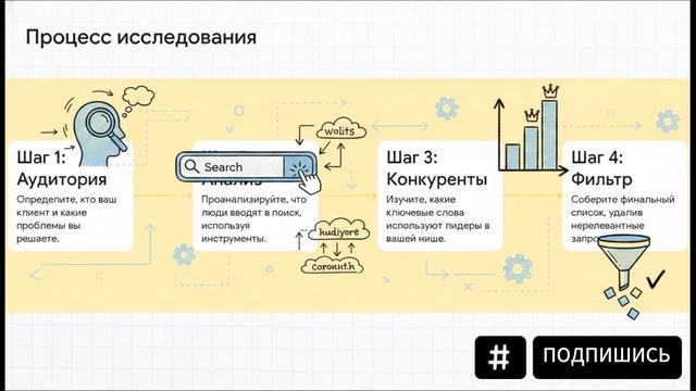 Почему «меньше» значит «больше»: 5 неочевидных истин о ключевых словах для SEO