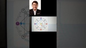 Разбор Матрица Судьбы
Азамата Мусагалиева