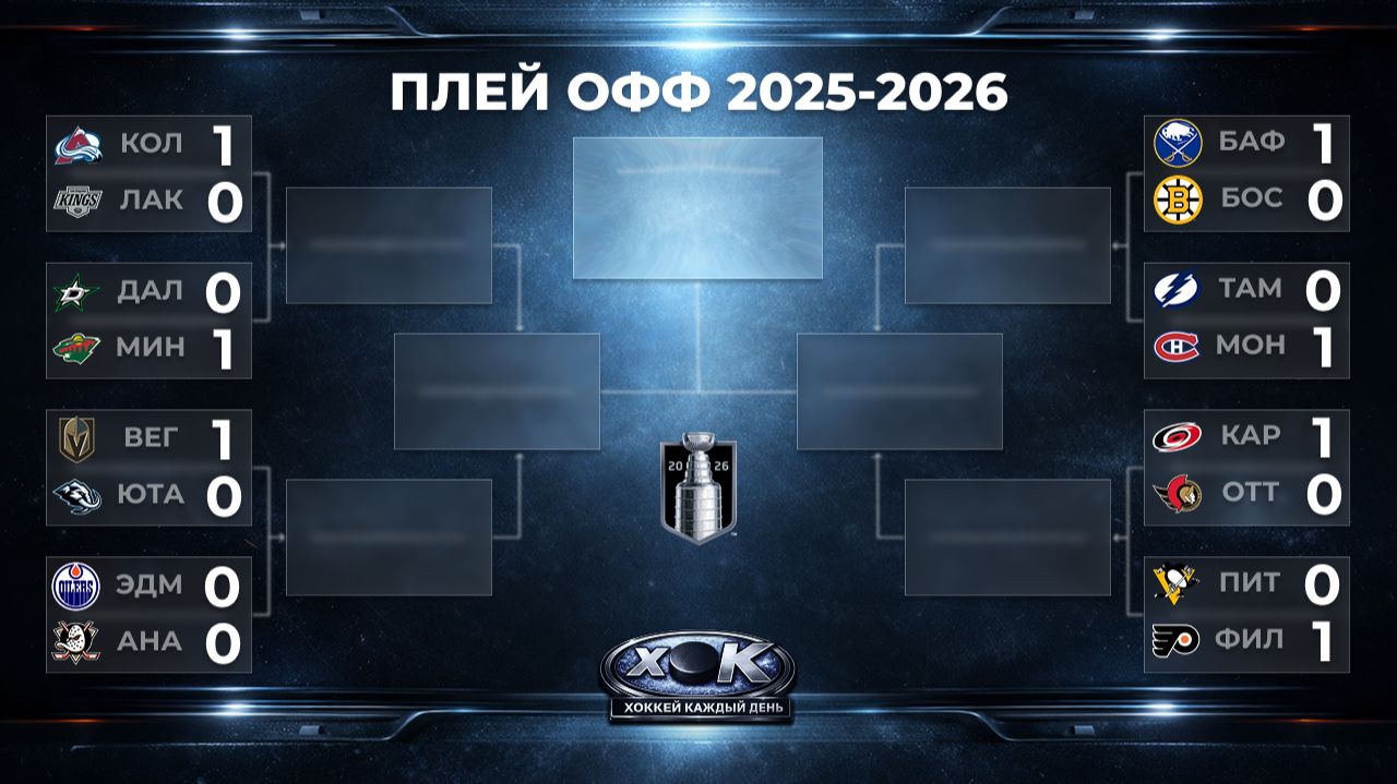 НХЛ | Плей-офф. Обзор на русском (20.04.2026)