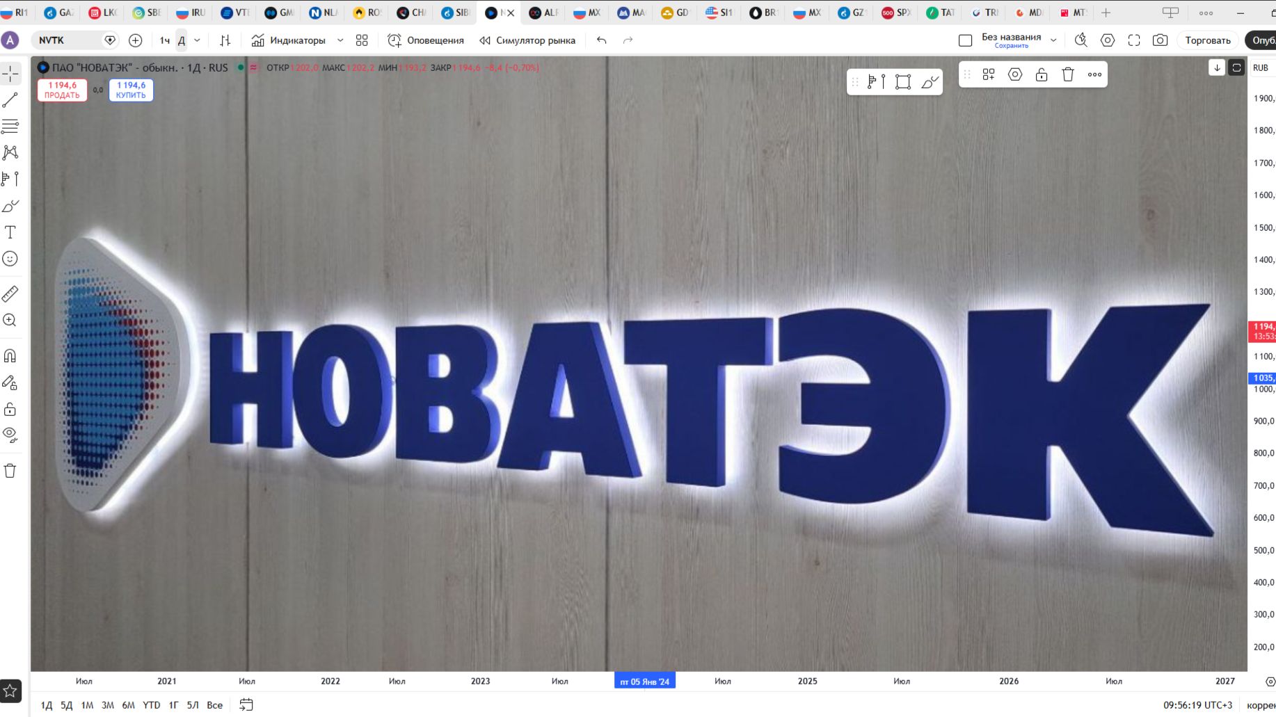 Обзор акции НОВАТЭК.