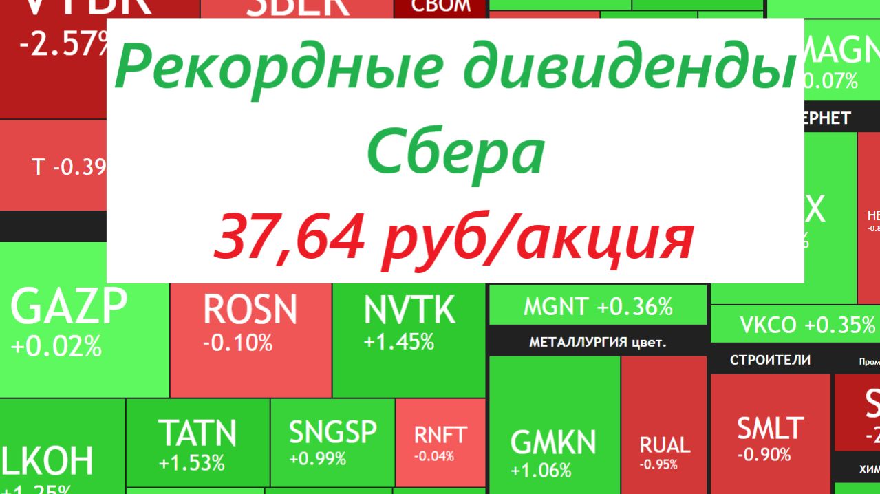 ⚡️21 апреля ► РЕКОРДНЫЕ ДИВИДЕНДЫ СБЕРА 37,64 руб/акция / Новости и отчеты ► Что с акциями сегодня