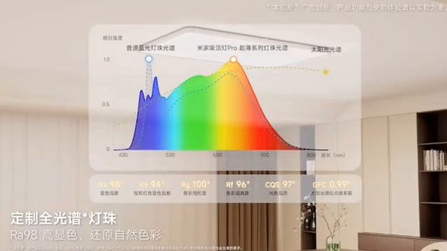 Обзор умного потолочного светильника Xiaomi Mijia Ceiling Lamp Pro Ultra L100/D60/D50 (9290041782)