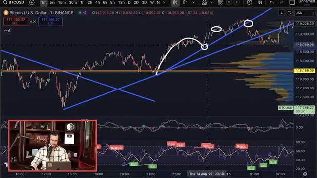 Как заработать на биткойне: Пошаговое руководство по прибыльной торговле!