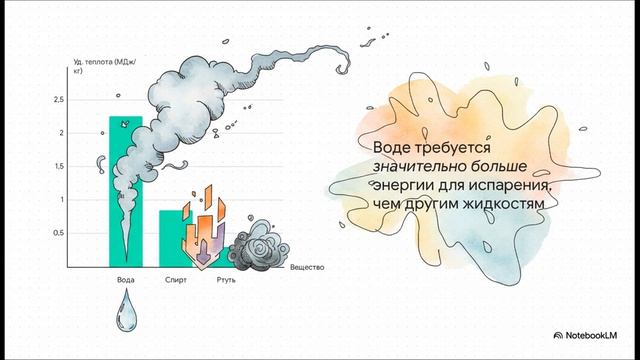 Физика 8 класс параграф 22 Удельная теплота парообразования