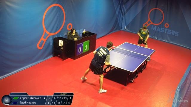 Мастерсы - Иванов Г. Vs Фильчев С. - 07.03.2026