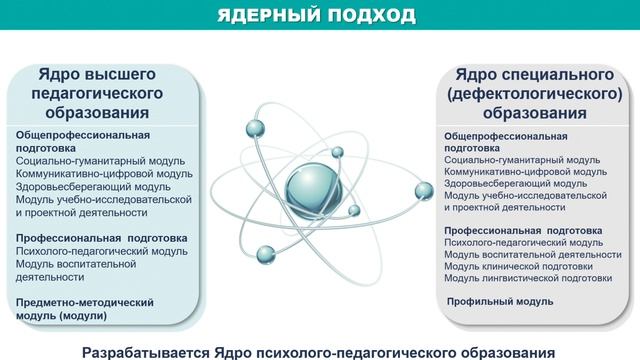 Нормативная база изменений. Лекция 2