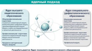 Нормативная база изменений. Лекция 2