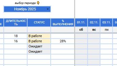 Диаграмма Ганта: никаких сорванных сроков