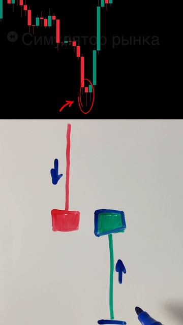 Эта свечка укажет на рост или падение Биткоина
