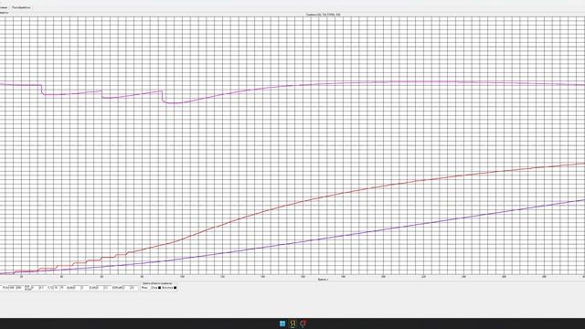 Molicel P26A разряд -18 гр. 4 эт
